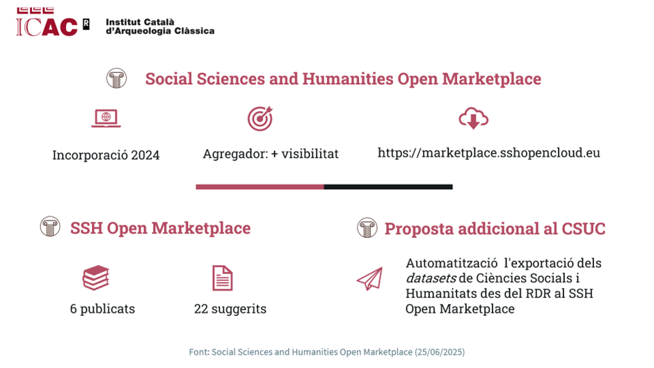 Social Sciences and Humanities Open Marketplace Open science ICAC CERCA Social Sciences and Humanities Open Marketplace Open science ICAC CERCA
